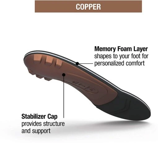 New Other Superfeet Unisex Memory Foam Comfort Plus Support Shoe Inserts Copper -Deals Baseball Store 0081